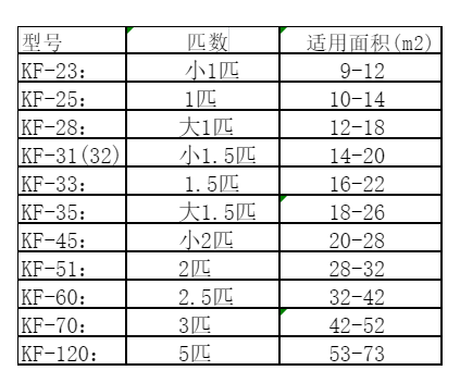 防城港市空调维修