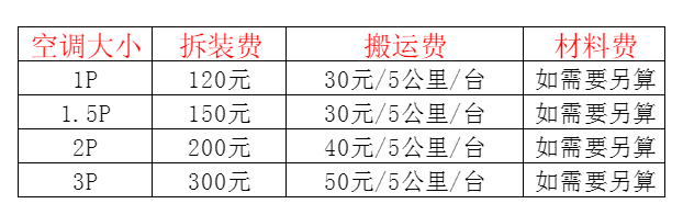 防城港市空调移机及费用电话在哪里找